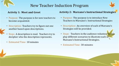 Module 4 - The Teaching Process. . New teacher induction plan